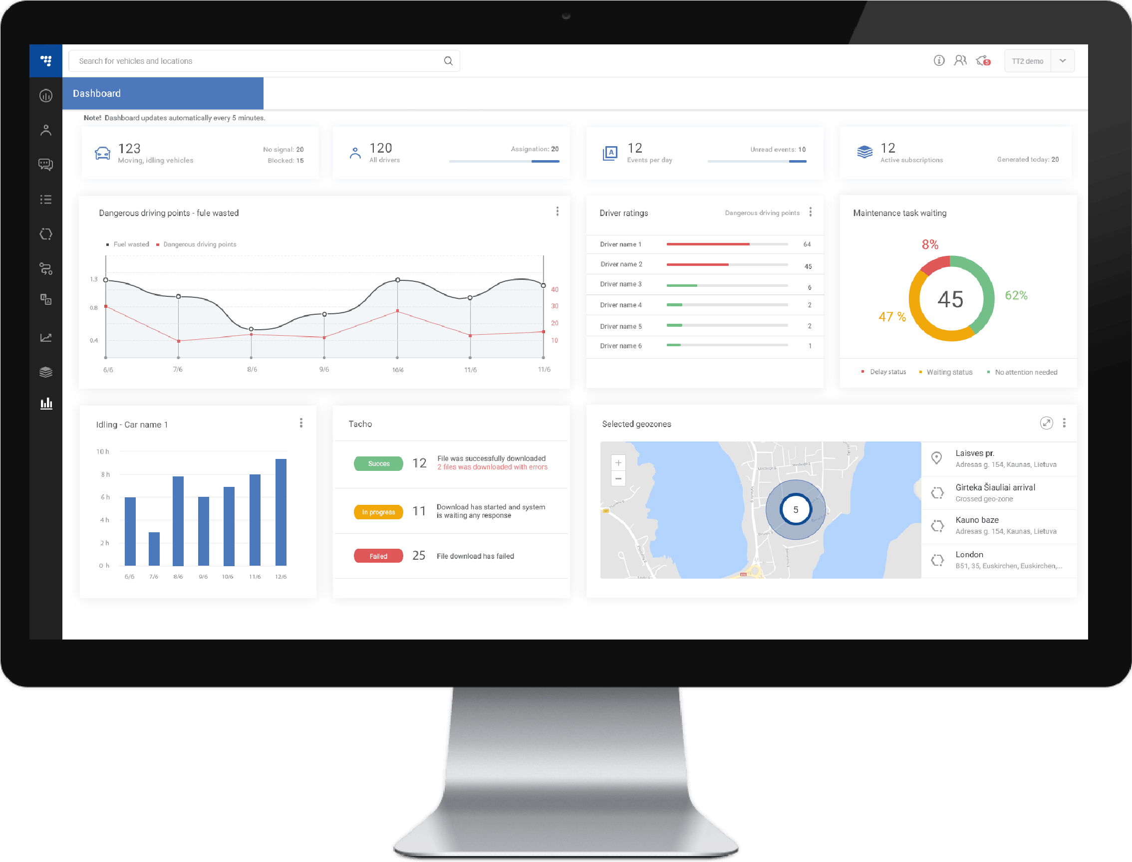 Dashboards