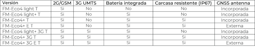 lenteles palyginimas spanish